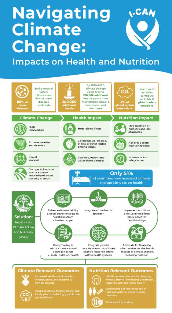 I-CAN Infographic