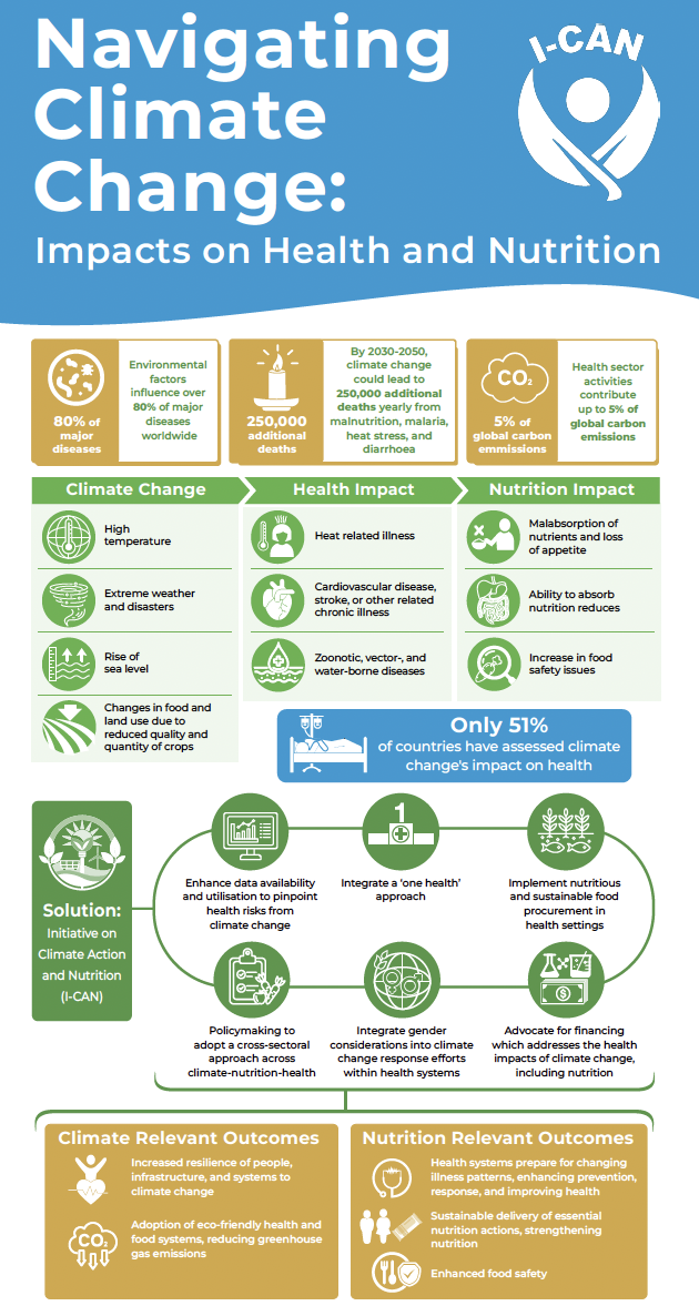 I-CAN Infographic