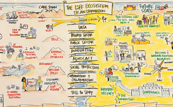 Manifesto for Accelerated Action Convening of Large-Scale Food Fortification Practitioners